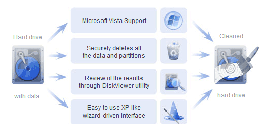 Acronis Cyber Backup & Recovery Online